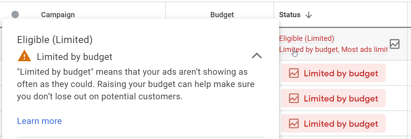 limited daily google ads budgets